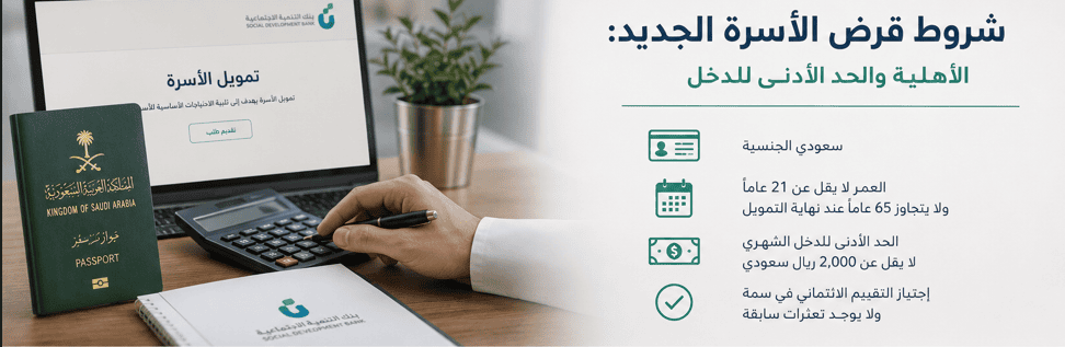 تأثير سمة على شروط بنك التسليف
